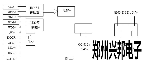 門(mén)禁