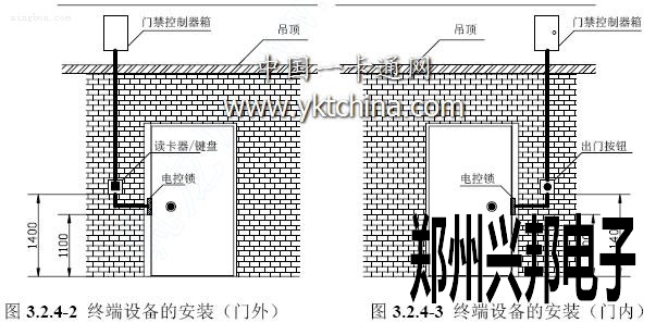 門(mén)禁終端設(shè)備的安裝（門(mén)內(nèi)）