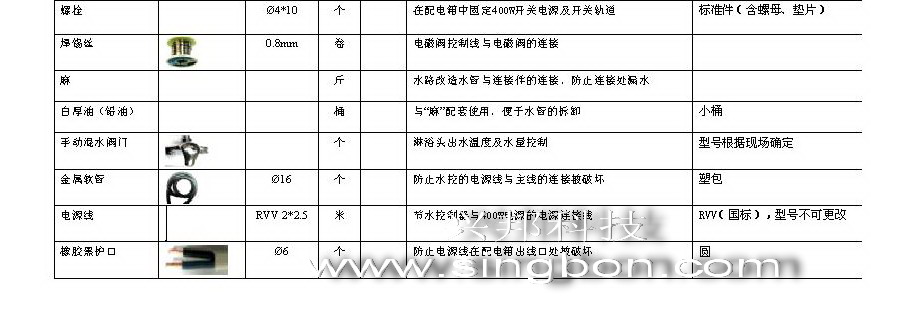 食堂售飯、消費、水控等系統(tǒng)施工中所需要的材料規(guī)格清單